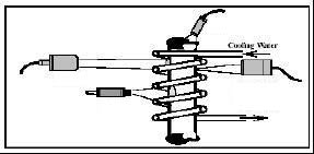 溫度傳感器的應(yīng)用