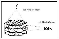 溫度傳感器的應(yīng)用