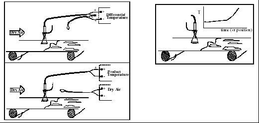 溫度傳感器的應(yīng)用