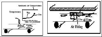 溫度傳感器的應(yīng)用